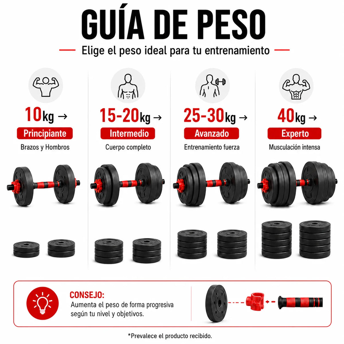 Dumbbells and Weight Kit 10kg 15kg 20kg 30kg 40kg, 2-in-1 Weight Set with Straight Bar and Coated Discs, Dumbbells for Home Fitness, Bodybuilding, Strength Training, Gym and Sports Exercises